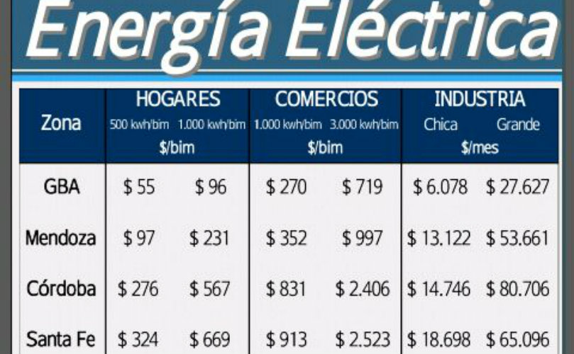 Cuadro comparativo 